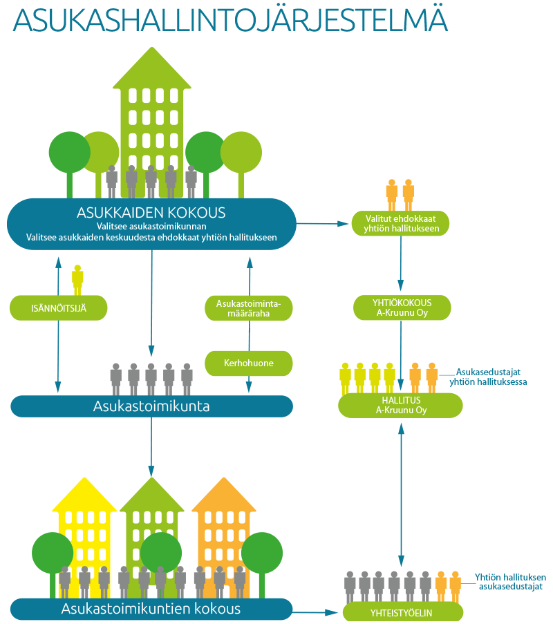 System of management visual guide (FI)