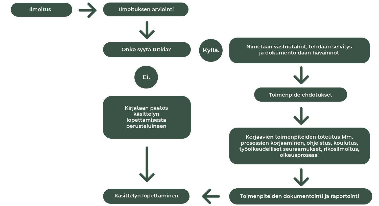 vastuullisuus